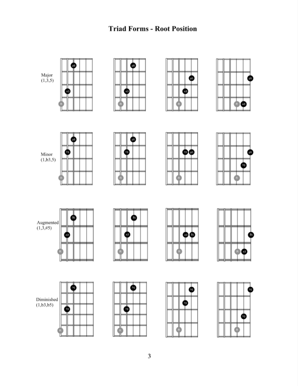 Fretboard Formations - Image 7