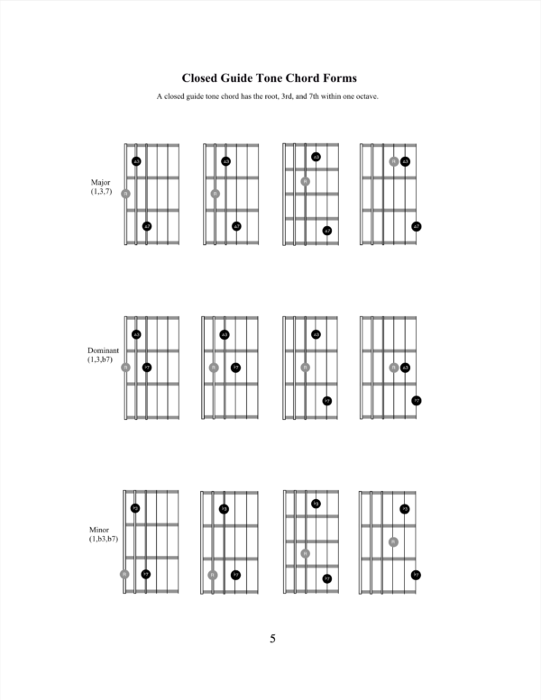 Fretboard Formations - Image 8